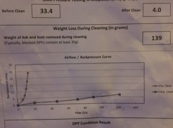 Mérési jegyzőkönyv